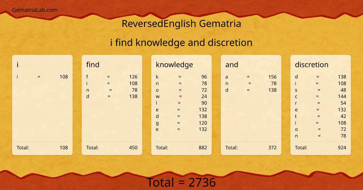 i find knowledge and discretion in reversedEnglish Gematria
